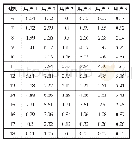 《表1 用户屋顶光伏数据 (k W)》