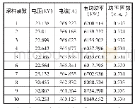 《表1 电弧炉熔化期各物理量的值》