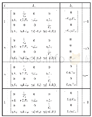 表1 子系统状态空间表示