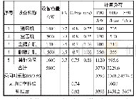 《表2 负荷计算表：无功补偿在煤矿电气设计中的重要性》