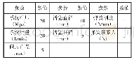 表1 系统实验参数：基于仿真研究的机电真空铸造生产线液压系统设计