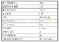 《表2 Ansoft仿真参数表》