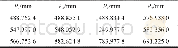 《表3 用于仿真的4个示教点Tab.3 Four teach points for simulation》