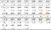 《表1 三电平NPC逆变器各开关状态对应的共模电压Tab.1 Common-mode voltage of different switching state in three-level NPC c