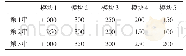 《表1 情形1多峰仿真光照情况Tab.1 The lighting conditions for the multi-peak simulation in case1》