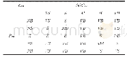 表2 模糊控制器2的模糊规则Tab.2 Fuzzy rules of fuzzy controller 2