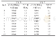 表1 1～10号试件焊接数据