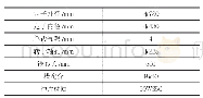 表2 电机主要相关尺寸：2极紧凑型高压感应电动机转子轴向通风孔优化设计