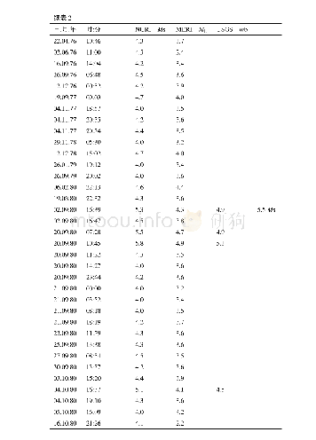 《表2 自1967年以来Koyna地区M≥4.0地震目录》