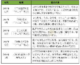 《表1 海上小堆有关政策汇总》