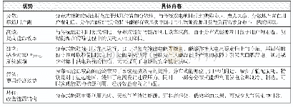 《表分布式能源优势分析：能源互联网将以电力为主  电力互联网构建紧迫》