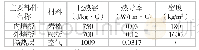 表3 预制舱材料参数：浅谈预制舱式组合电器在高海拔高寒地区的设计及应用