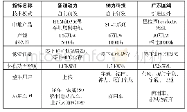 《表2 国内布局电堆领域的主要企业分析》