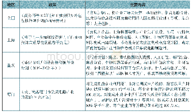 《表1 2020年我国集成电路政策汇总》