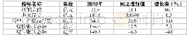 《表8 2019年中小型电机行业（63家企业）利润及其它指标》