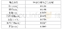 表6 DS融合基本信任分配结果