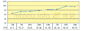 表9 40.5 kV及以下电压等级金属封闭开关设备产量（单位：万面）