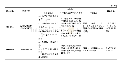 《表2 大学物理气体动理论模块分布》