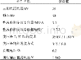 《表1 24脉波整流机组仿真参数》