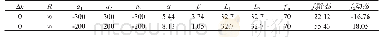 《表4 跨距较小区段不同拉出值时定位管动、静受力值》