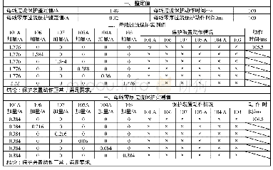 《表1 AC 35 kV H11＿101A进线柜测试记录》