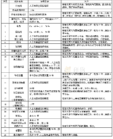 《表2 日本国铁规定的接触网设备使用寿命》