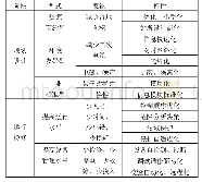 《表1 智能牵引变电所功能特征》