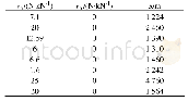 《表4 京包客专103#供电臂1号供电单元数据》