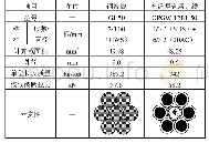 《表1 普通避雷线与光纤复合避雷线技术参数对比》