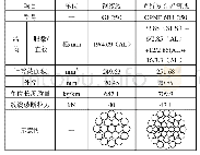 《表2 普通回流线与光纤复合回流线技术参数对比》