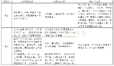 《表1 显示系统对比分析：大屏幕激光投影技术在高速铁路中的应用》