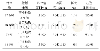 《表1 实验所用印章列表：一种高效刚性接触线结构光光条提取方法》