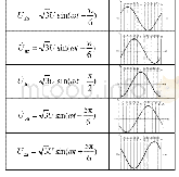 《表1 各线电压计算式及对应波形》