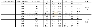 表3 工况1模拟结果统计