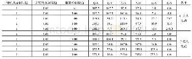 《表4 工况2模拟结果统计》