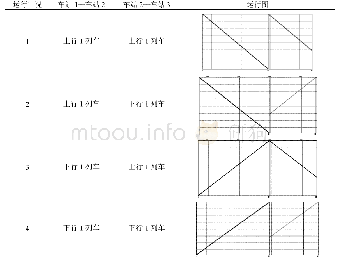 《表1 流动相及流速：树形双边供电方式下供电能力及电能质量分析》