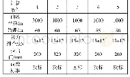 《表2 5种计算条件的参数选取》