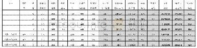 表1 腕臂偏移对导高拉出值影响计算