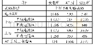 表3 京张高铁供电臂跳闸数据3