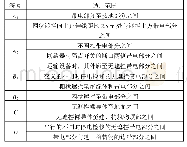 表1 常用电气安全净距参数及适用范围