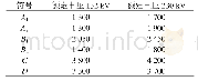 《表5 安全净距相关参数mm》