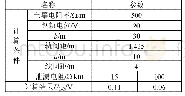 《表1 不同钢轨泄漏电阻下金属结构或管线电位》