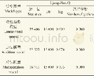 《表2 模型统计量表Tab.2 Model statistics table》