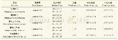 《表2 数据源基本信息：基于MAWEI指数的水体信息提取方法》