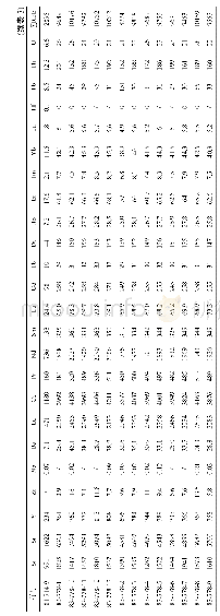《Table 1 The sample location, rock type, age distribution, and mineralization of Yulong porphyries》下