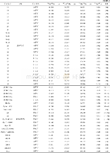 《表2 龙泉乌岙铅锌矿矿区铅同位素数据Table 2 Pb isotope datum of the Longquan Wuao lead and zinc ore deposit》