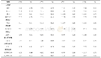 《表4 地质标准物质的钛同位素组成》