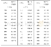 《表2 王161井干酪根原油产率》