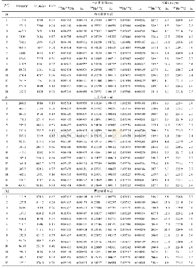 表2 镜儿泉伟晶岩与花岗岩的锆石U-Pb定年结果