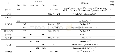 表3 已报道的简单钨酸及钨多酸络合物v1 (W=O)光谱峰位